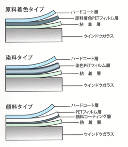 カーフィルム